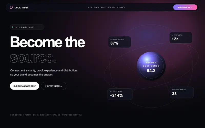 LUCID INDEX